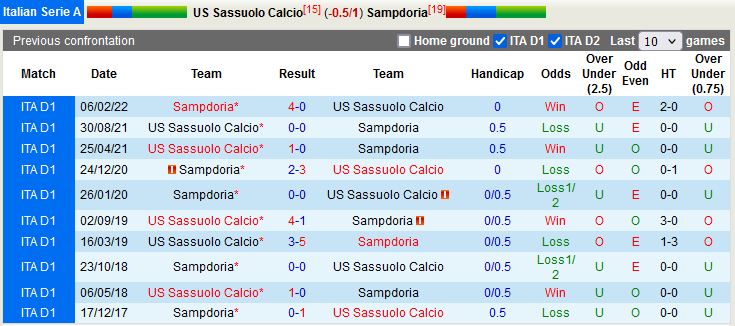 Nhận định Sassuolo vs Sampdoria 18h30 ngày 41 (VĐQG Italia 202223) 2