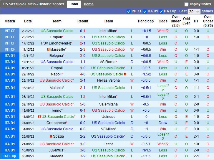 Nhận định Sassuolo vs Sampdoria 18h30 ngày 41 (VĐQG Italia 202223) 4