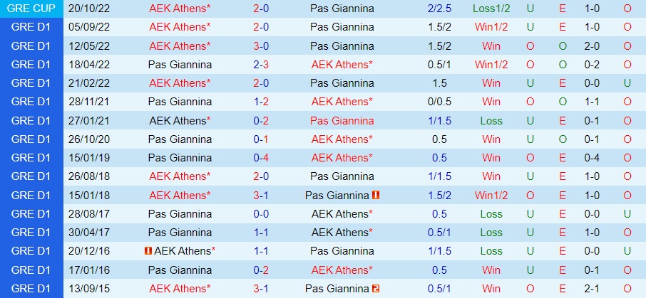 Nhận định PAS Giannina vs AEK Athens 1h00 ngày 41 (VĐQG Hy Lạp 202223) 2