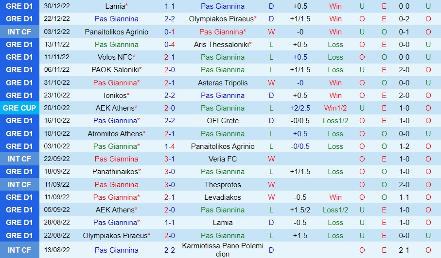 Nhận định PAS Giannina vs AEK Athens 1h00 ngày 41 (VĐQG Hy Lạp 202223) 3