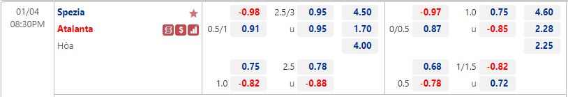 Nhận định Spezia vs Atalanta 20h30 ngày 41 (VĐQG Italia 202223) 1