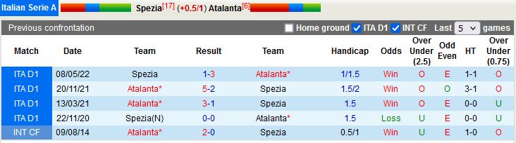 Nhận định Spezia vs Atalanta 20h30 ngày 41 (VĐQG Italia 202223) 2