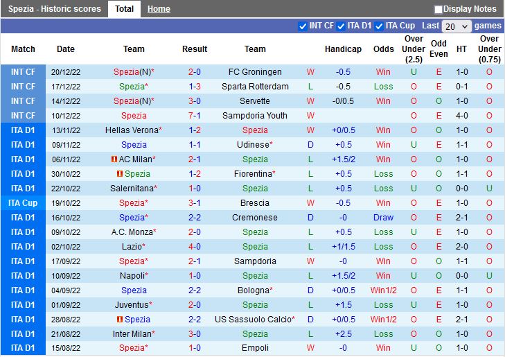 Nhận định Spezia vs Atalanta 20h30 ngày 41 (VĐQG Italia 202223) 3