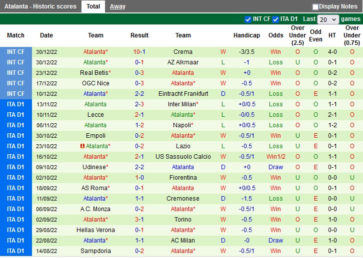 Nhận định Spezia vs Atalanta 20h30 ngày 41 (VĐQG Italia 202223) 4