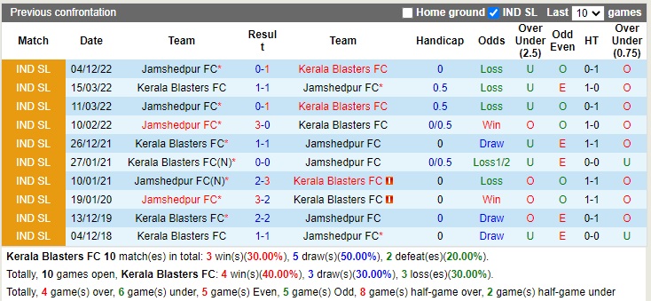 Nhận định Kerala Blasters vs Jamshedpur 21h00 ngày 31 (VĐQG Ấn Độ 2022) 2