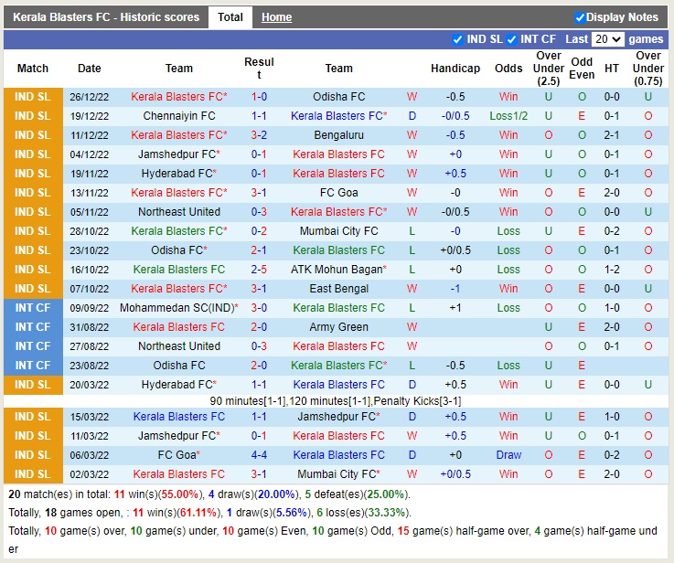 Nhận định Kerala Blasters vs Jamshedpur 21h00 ngày 31 (VĐQG Ấn Độ 2022) 3