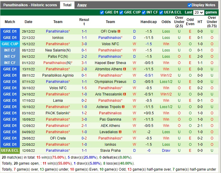 Nhận định Levadiakos vs Panathinaikos 22h00 ngày 31 (VĐQG Hy Lạp 2022) 4 Nhận định Levadiakos vs Panathinaikos 22h00 ngày 31 (VĐQG Hy Lạp 2022) 4