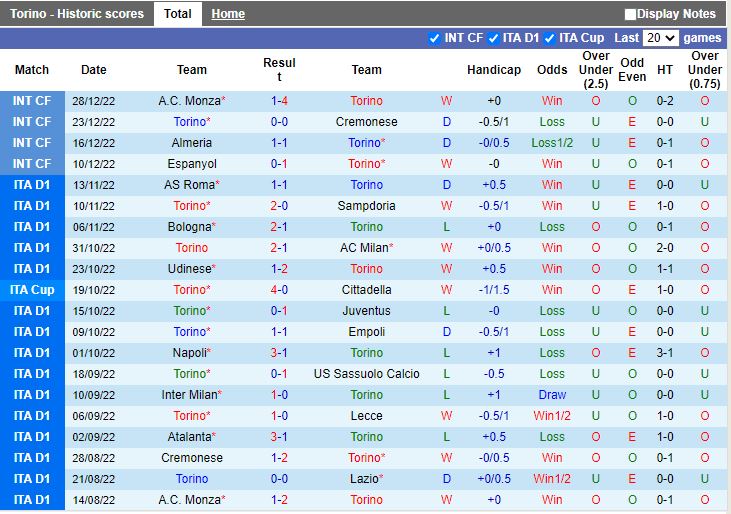 Nhận định Torino vs Verona 20h30 ngày 41 (VĐQG Italia 202223) 3
