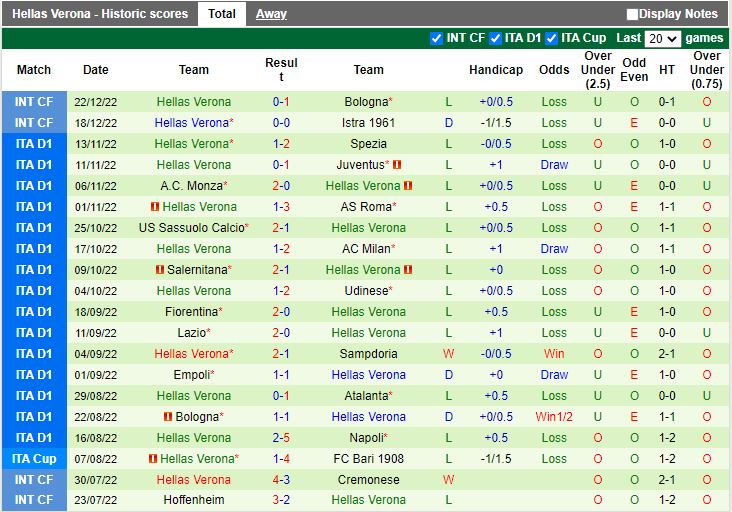 Nhận định Torino vs Verona 20h30 ngày 41 (VĐQG Italia 202223) 4