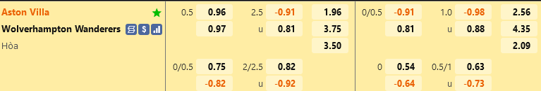 ty le keo Aston Villa vs Wolves ngoai hang anh premier league hom nay