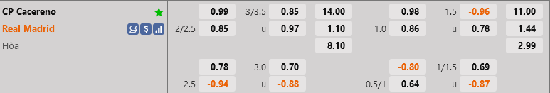 ty le keo Cacereno vs Real Madrid cup nha vua tbn copa del rey hom nay