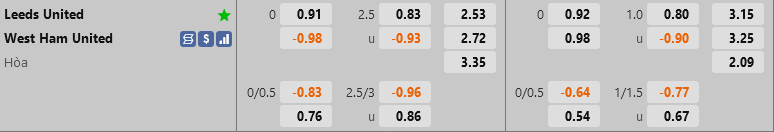 ty le keo Leeds vs West Ham ngoai hang anh premier league hom nay