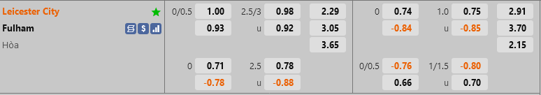 ty le keo Leicester vs Fulham Ngoai hang anh premier league hom nay