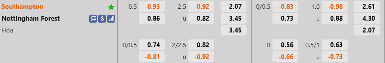ty le keo Southampton vs Nottingham ngoai hang anh premier league hom nay