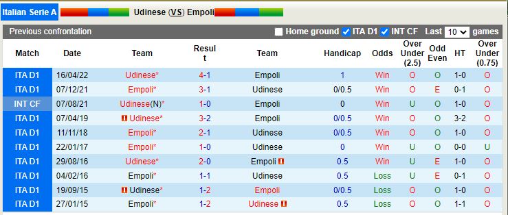 Nhận định Udinese vs Empoli 2h45 ngày 51 (VĐQG Italia 202223) 2