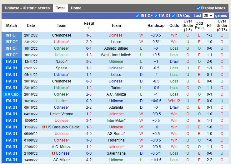 Nhận định Udinese vs Empoli 2h45 ngày 51 (VĐQG Italia 202223) 3