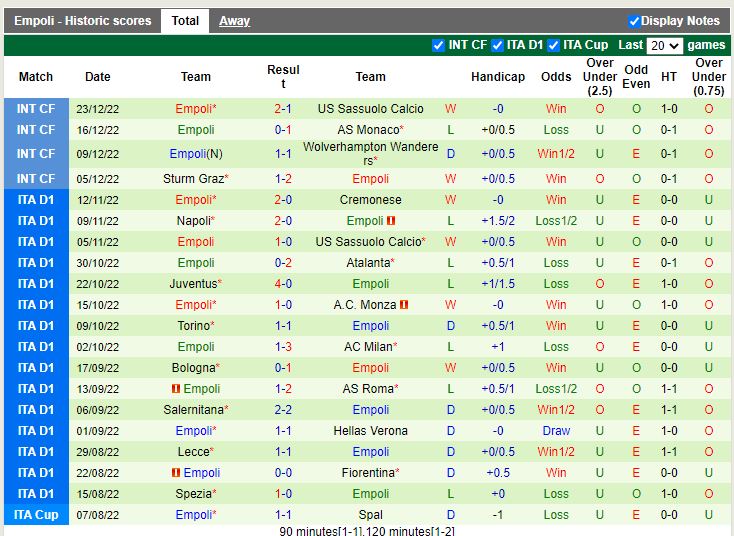 Nhận định Udinese vs Empoli 2h45 ngày 51 (VĐQG Italia 202223) 4