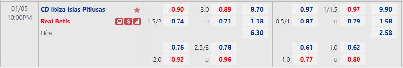 Nhận định Ibiza Islas Pitiusas vs Betis 22h00 ngày 51 (Cúp Nhà Vua Tây Ban Nha 202223) 2