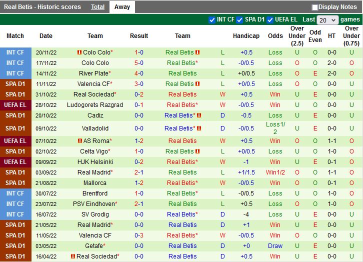 Nhận định Ibiza Islas Pitiusas vs Betis 22h00 ngày 51 (Cúp Nhà Vua Tây Ban Nha 202223) 4
