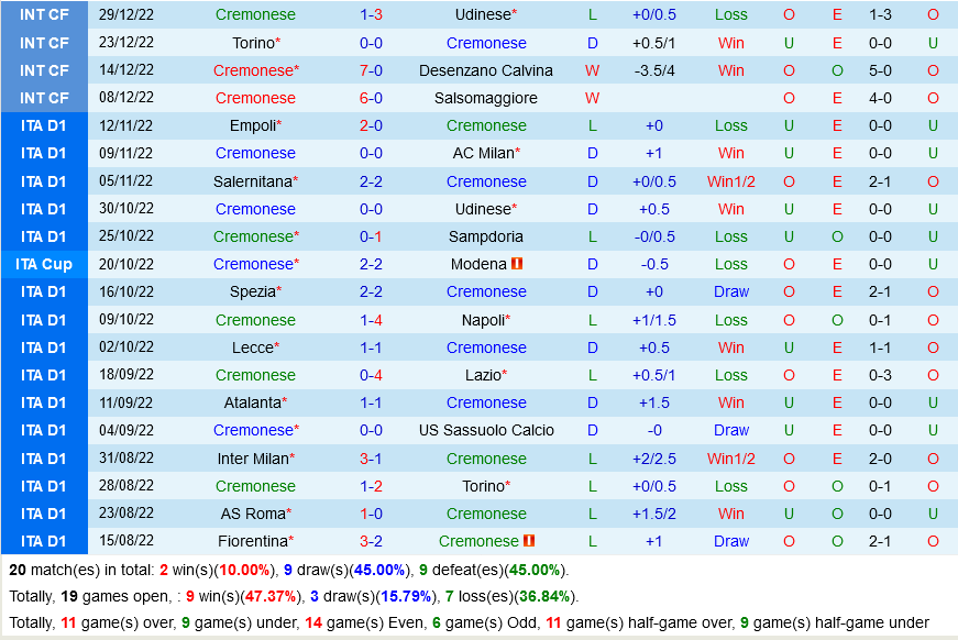 nhan dinh bong da soi keo Cremonese vs Juventus vdqg italia hom nay hinh anh 1
