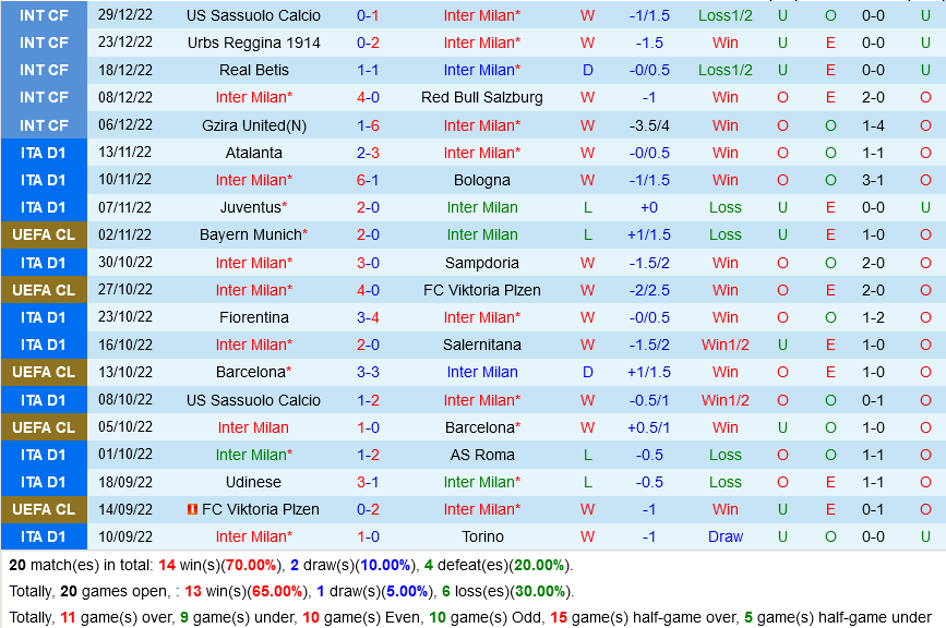 nhan dinh bong da soi keo Inter Milan vs Napoli vdqg italia hom nay hinh anh 2