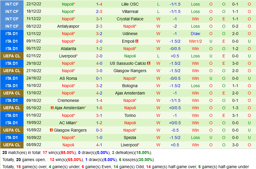 nhan dinh bong da soi keo Inter Milan vs Napoli vdqg italia hom nay hinh anh 3