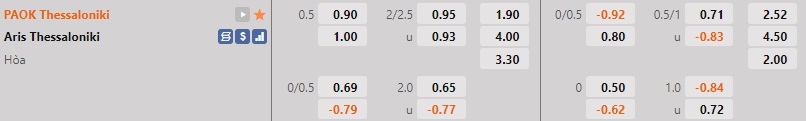 Nhận định - soi kèo PAOK vs Aris 1h00 ngày 51 (VĐQG Hy Lạp 202223) 1 Nhận định - soi kèo PAOK vs Aris 1h00 ngày 51 (VĐQG Hy Lạp 202223) 1