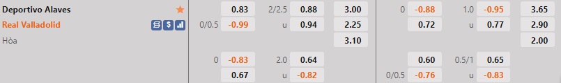 Nhận định Alaves vs Valladolid 3h00 ngày 51 (Cúp Nhà vua TBN 202223) 1 Nhận định Alaves vs Valladolid 3h00 ngày 51 (Cúp Nhà vua TBN 202223) 1