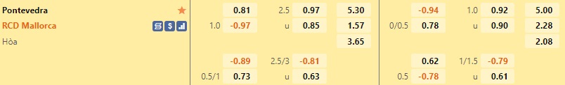 Nhận định Pontevedra vs Mallorca 1h00 ngày 51 (Cúp Nhà vua TBN 202223) 1