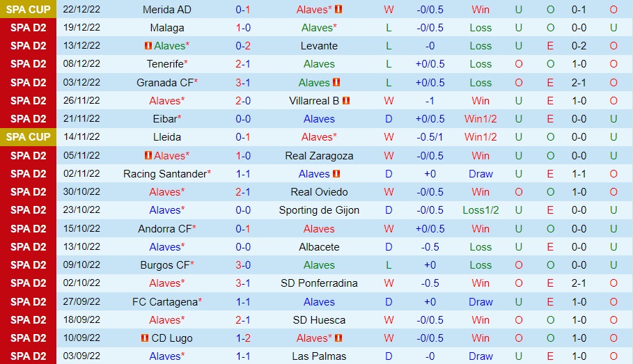 Nhận định Alaves vs Valladolid 3h00 ngày 51 (Cúp Nhà vua TBN 202223) 3 Nhận định Alaves vs Valladolid 3h00 ngày 51 (Cúp Nhà vua TBN 202223) 3
