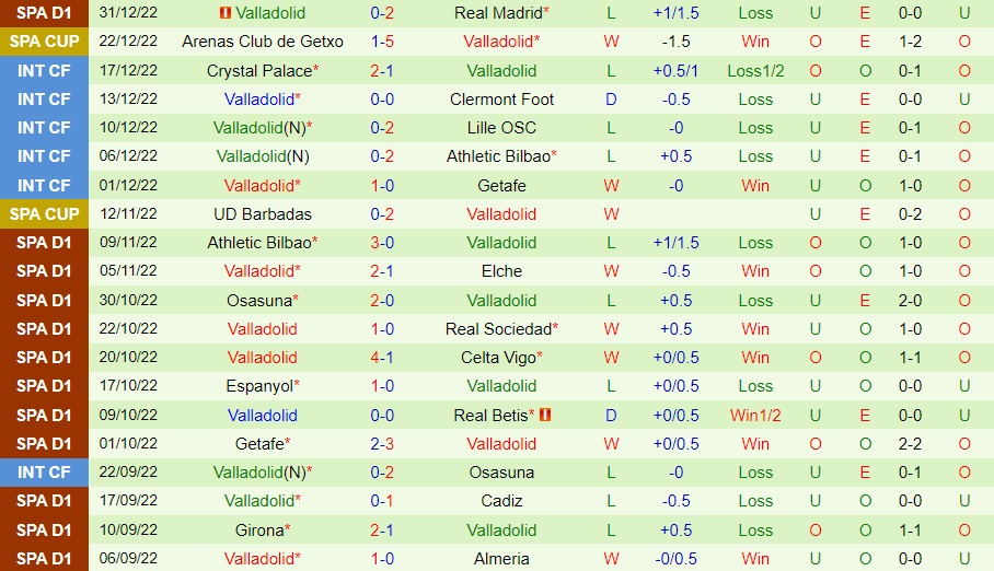 Nhận định Alaves vs Valladolid 3h00 ngày 51 (Cúp Nhà vua TBN 202223) 4 Nhận định Alaves vs Valladolid 3h00 ngày 51 (Cúp Nhà vua TBN 202223) 4