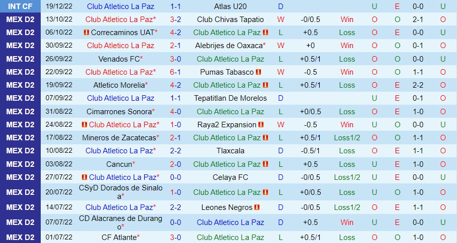 Nhận định Atletico La Paz vs Mineros 8h05 ngày 51 (Hạng 2 Mexico 202223) 2