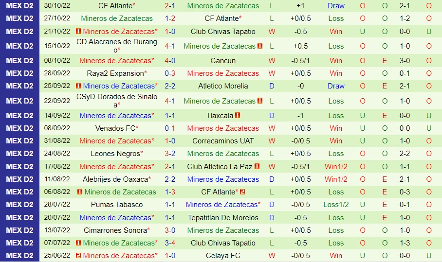 Nhận định Atletico La Paz vs Mineros 8h05 ngày 51 (Hạng 2 Mexico 202223) 3