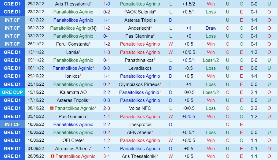 Nhận định Panetolikos vs Atromitos 23h00 ngày 41 (VĐQG Hy Lạp 202223) 3 Nhận định Panetolikos vs Atromitos 23h00 ngày 41 (VĐQG Hy Lạp 202223) 3