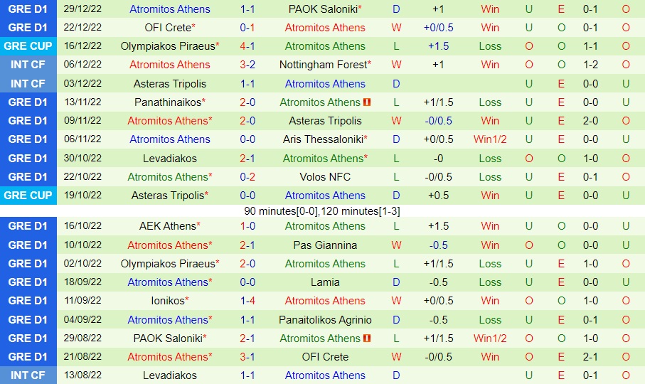 Nhận định Panetolikos vs Atromitos 23h00 ngày 41 (VĐQG Hy Lạp 202223) 4 Nhận định Panetolikos vs Atromitos 23h00 ngày 41 (VĐQG Hy Lạp 202223) 4