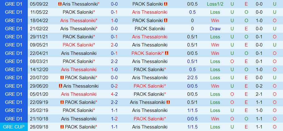 Nhận định - soi kèo PAOK vs Aris 1h00 ngày 51 (VĐQG Hy Lạp 202223) 2 Nhận định - soi kèo PAOK vs Aris 1h00 ngày 51 (VĐQG Hy Lạp 202223) 2