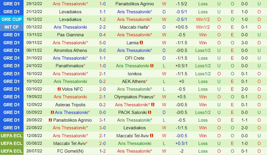 Nhận định - soi kèo PAOK vs Aris 1h00 ngày 51 (VĐQG Hy Lạp 202223) 4 Nhận định - soi kèo PAOK vs Aris 1h00 ngày 51 (VĐQG Hy Lạp 202223) 4