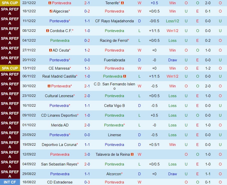 Nhận định Pontevedra vs Mallorca 1h00 ngày 51 (Cúp Nhà vua TBN 202223) 2