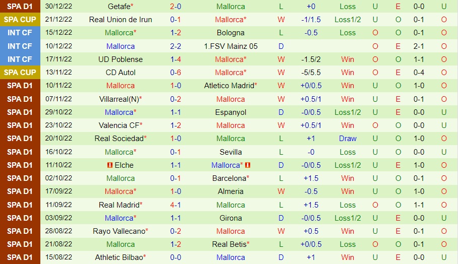 Nhận định Pontevedra vs Mallorca 1h00 ngày 51 (Cúp Nhà vua TBN 202223) 3