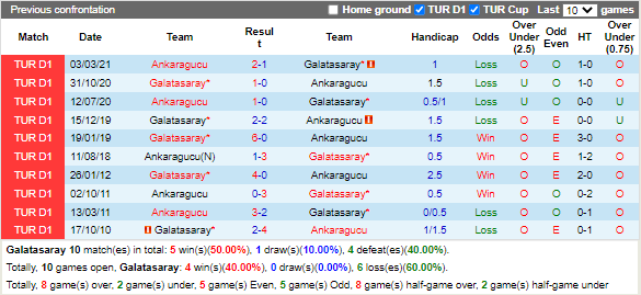 Nhận định Galatasaray vs Ankaragucu (0h00 ngày 51, VĐ Thổ Nhĩ Kỳ) 2