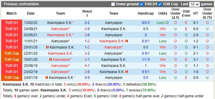 Nhận định Kasimpasa vs Alanyaspor 21h00 ngày 41 (VĐQG Thổ Nhĩ Kỳ 2022) 2
