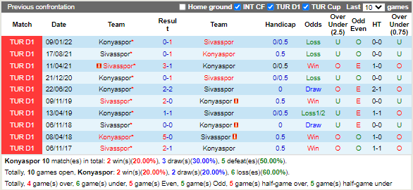Nhận định Konyaspor vs Sivasspor (0h00 ngày 51, VĐ Thổ Nhĩ Kỳ) 2