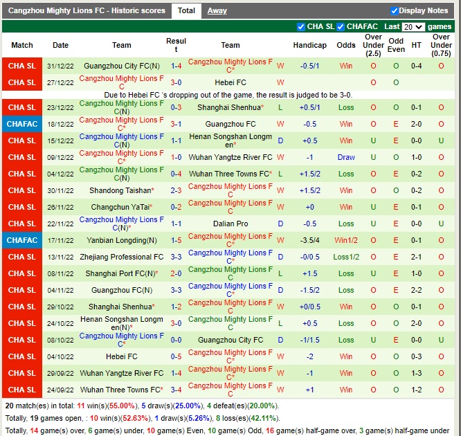 Nhận định Shanghai Shenhua vs Cangzhou Mighty 15h30 ngày 41 (Cúp quốc gia Trung Quốc 2022) 4
