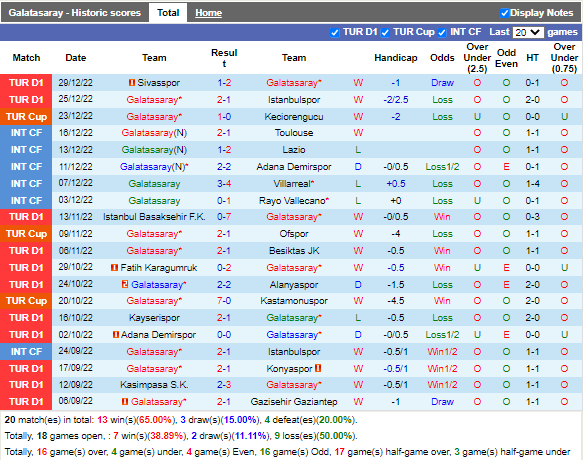 Nhận định Galatasaray vs Ankaragucu (0h00 ngày 51, VĐ Thổ Nhĩ Kỳ) 3