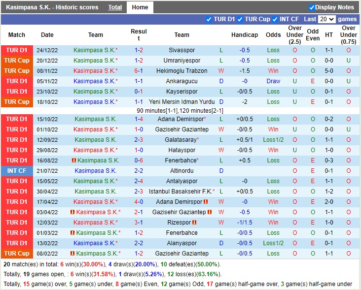 Nhận định Kasimpasa vs Alanyaspor 21h00 ngày 41 (VĐQG Thổ Nhĩ Kỳ 2022) 3