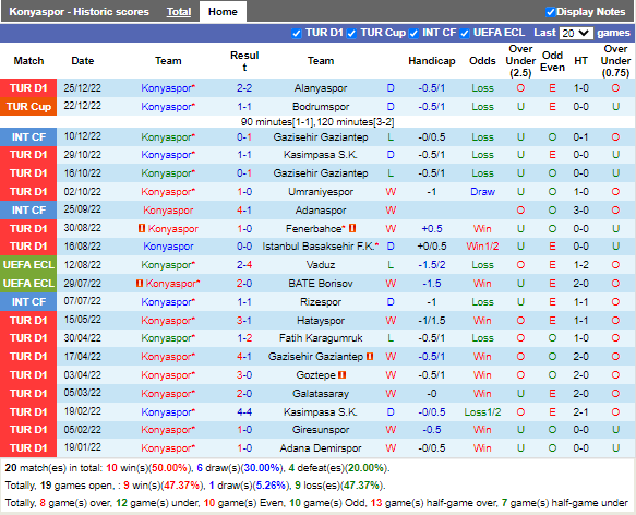 Nhận định Konyaspor vs Sivasspor (0h00 ngày 51, VĐ Thổ Nhĩ Kỳ) 3