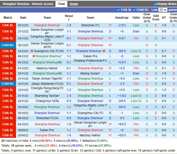Nhận định Shanghai Shenhua vs Cangzhou Mighty 15h30 ngày 41 (Cúp quốc gia Trung Quốc 2022) 3
