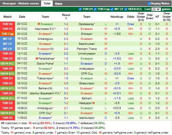 Nhận định Konyaspor vs Sivasspor (0h00 ngày 51, VĐ Thổ Nhĩ Kỳ) 4