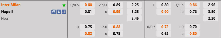ty le keo Inter Milan vs Napoli vdqg italia hom nay