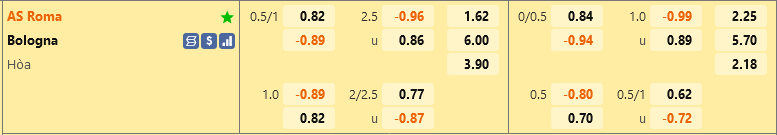 ty le keo Roma vs Bologna vdqg italia hom nay